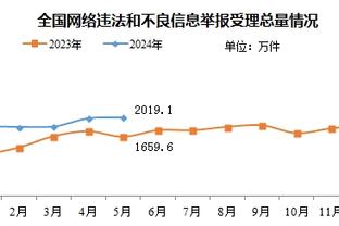 带病上阵！哈利伯顿：我刚开始时有点呼吸困难 中场用了吸氧器